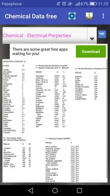 Chemical Engineer Data free android App screenshot 1